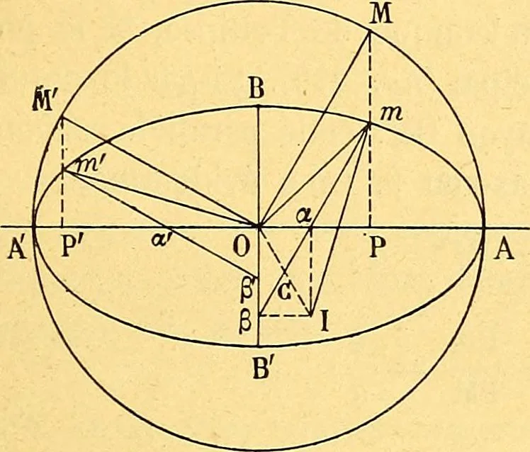 An illustration from Traite de geometrie, 1903, leaf 360