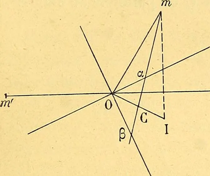 An illustration from Traite de geometrie, 1903, leaf 362