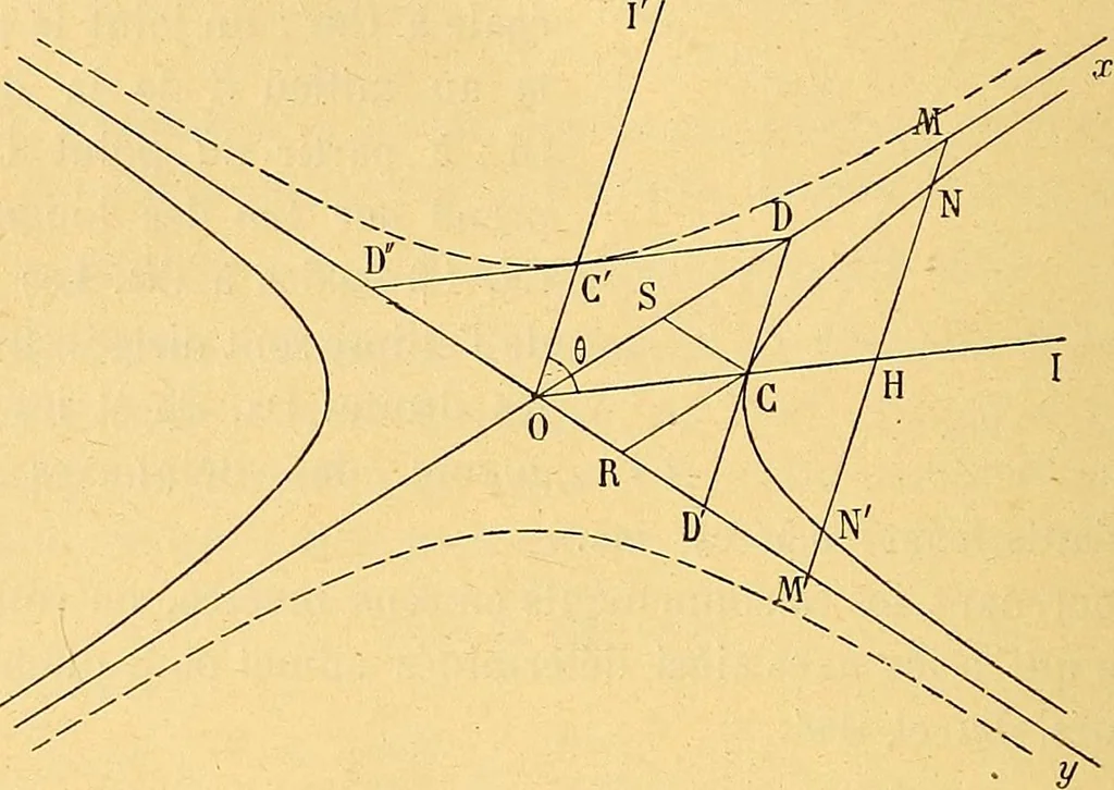 An illustration from Traite de geometrie, 1903, leaf 363