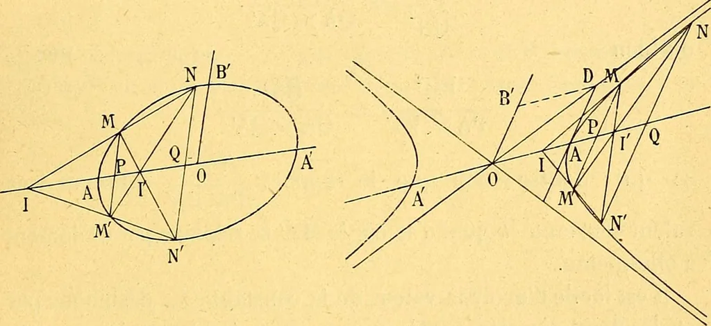 An illustration from Traite de geometrie, 1903, leaf 366