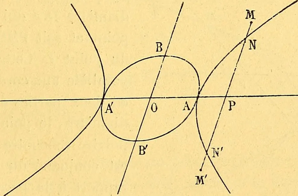 An illustration from Traite de geometrie, 1903, leaf 368