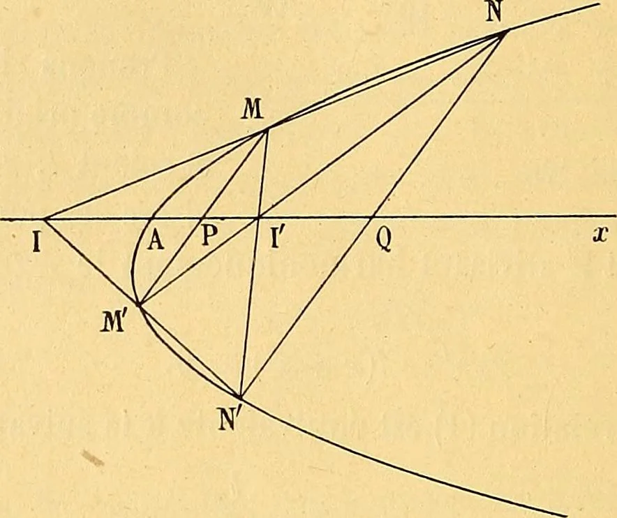 An illustration from Traite de geometrie, 1903, leaf 371