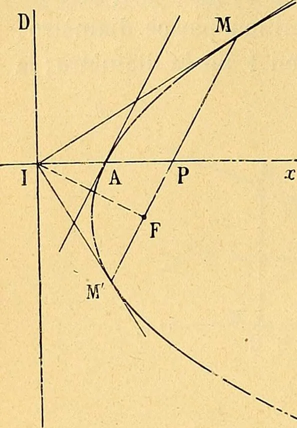 An illustration from Traite de geometrie, 1903, leaf 373