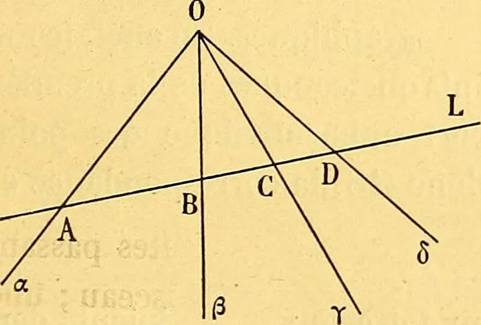 An illustration from Traite de geometrie, 1903, leaf 38