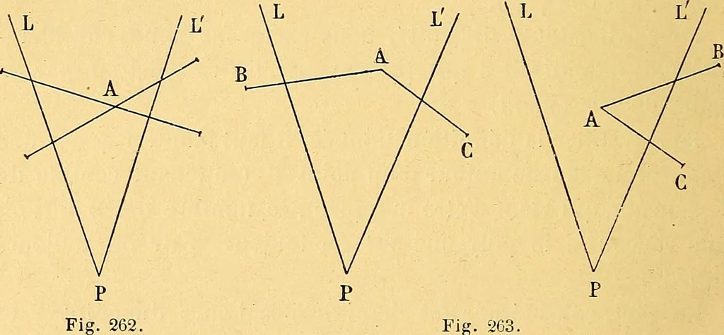 An illustration from Traite de geometrie, 1903, leaf 401