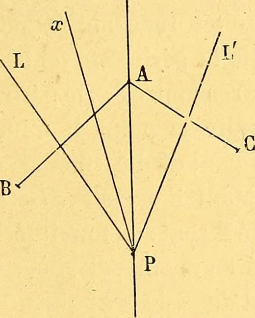 An illustration from Traite de geometrie, 1903, leaf 404