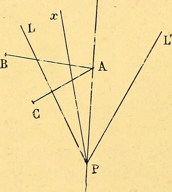 An illustration from Traite de geometrie, 1903, leaf 404