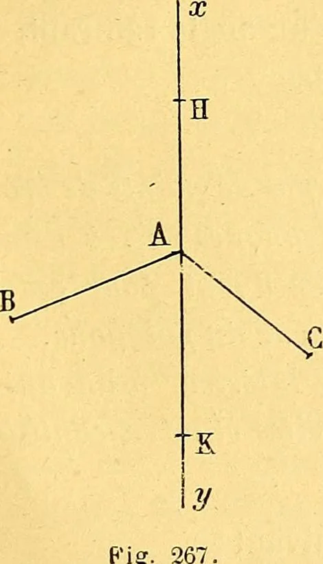 An illustration from Traite de geometrie, 1903, leaf 406
