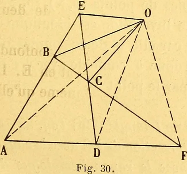 An illustration from Traite de geometrie, 1903, leaf 50