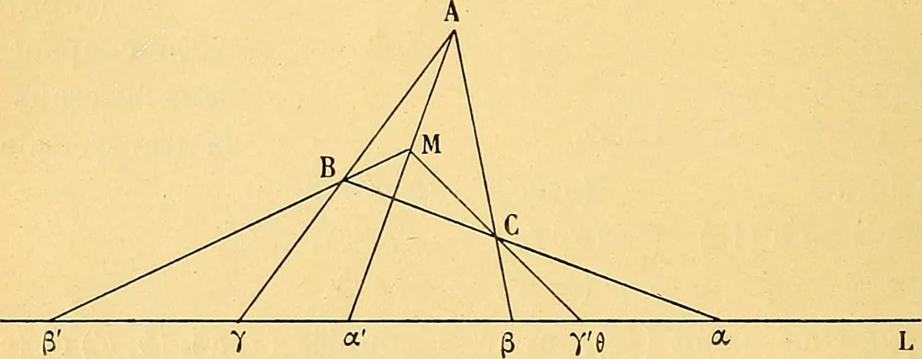 An illustration from Traite de geometrie, 1903, leaf 51