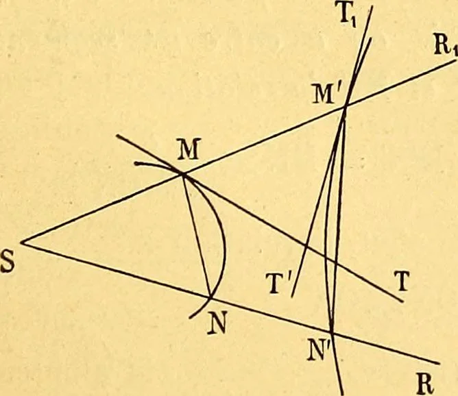 An illustration from Traite de geometrie, 1903, leaf 82