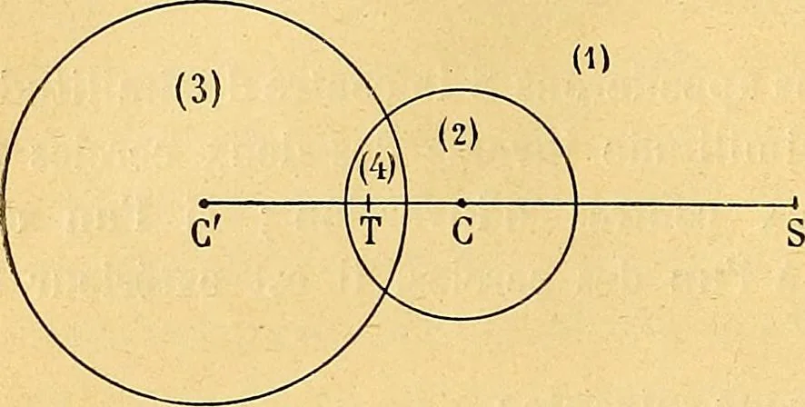 An illustration from Traite de geometrie, 1903, leaf 99