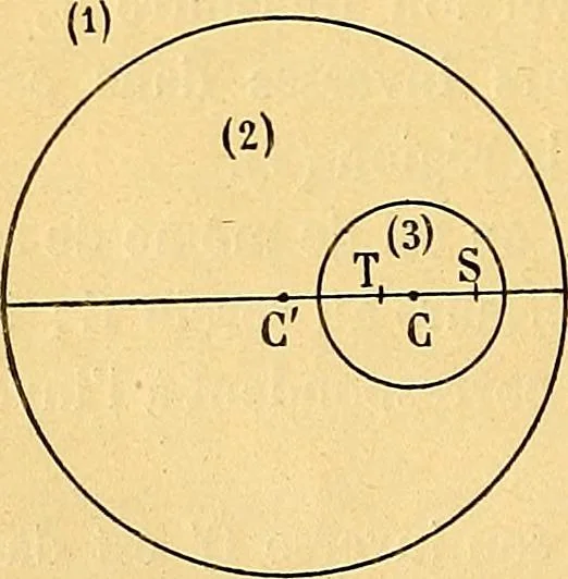 An illustration from Traite de geometrie, 1903, leaf 99