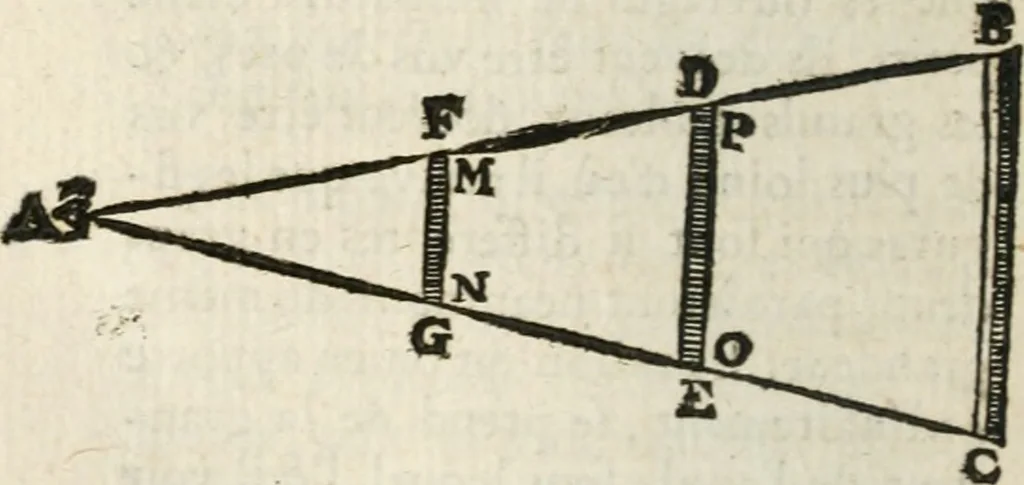 An illustration from Traité de la peinture, 1716, leaf 149