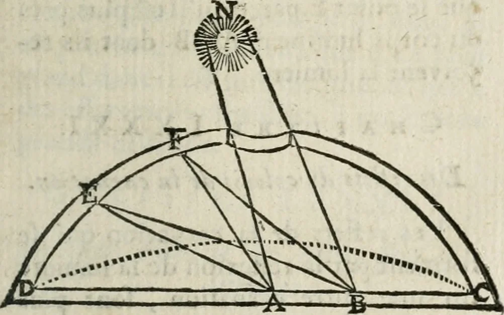 An illustration from Traité de la peinture, 1716, leaf 156