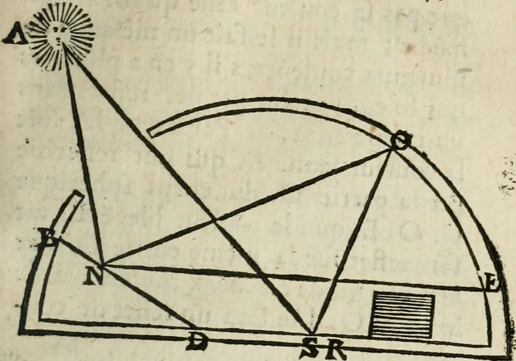 An illustration from Traité de la peinture, 1716, leaf 160