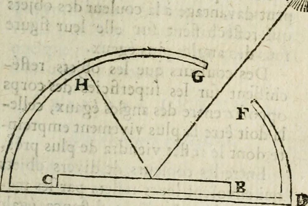 An illustration from Traité de la peinture, 1716, leaf 162
