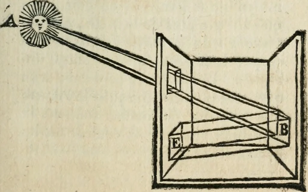An illustration from Traité de la peinture, 1716, leaf 196