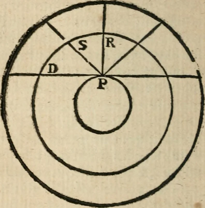 An illustration from Traité de la peinture, 1716, leaf 209