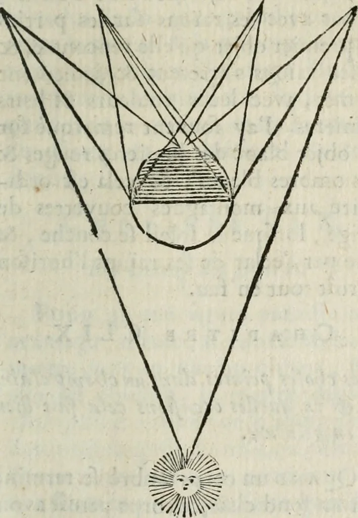 An illustration from Traité de la peinture, 1716, leaf 226