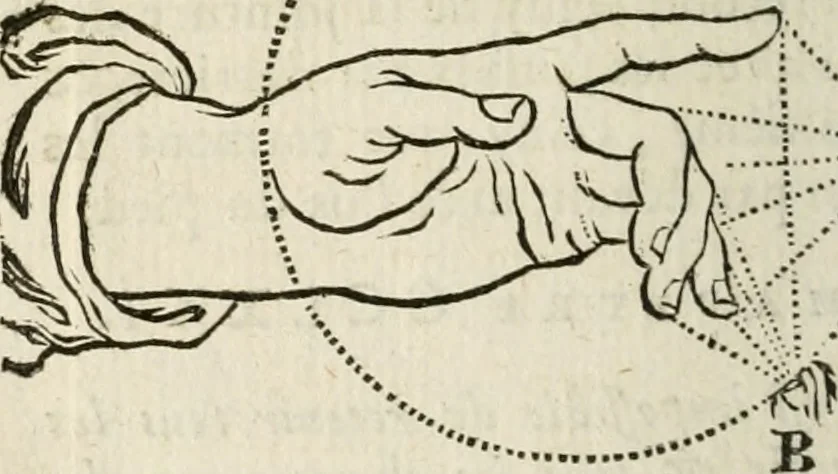 An illustration from Traité de la peinture, 1716, leaf 353