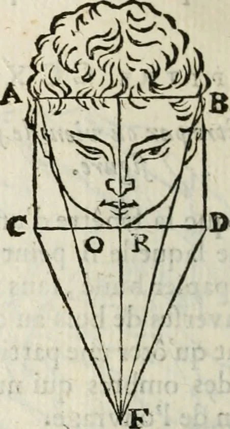 An illustration from Traité de la peinture, 1716, leaf 381