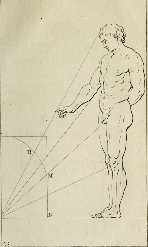 An illustration from Traité de la peinture, 1716, leaf 388