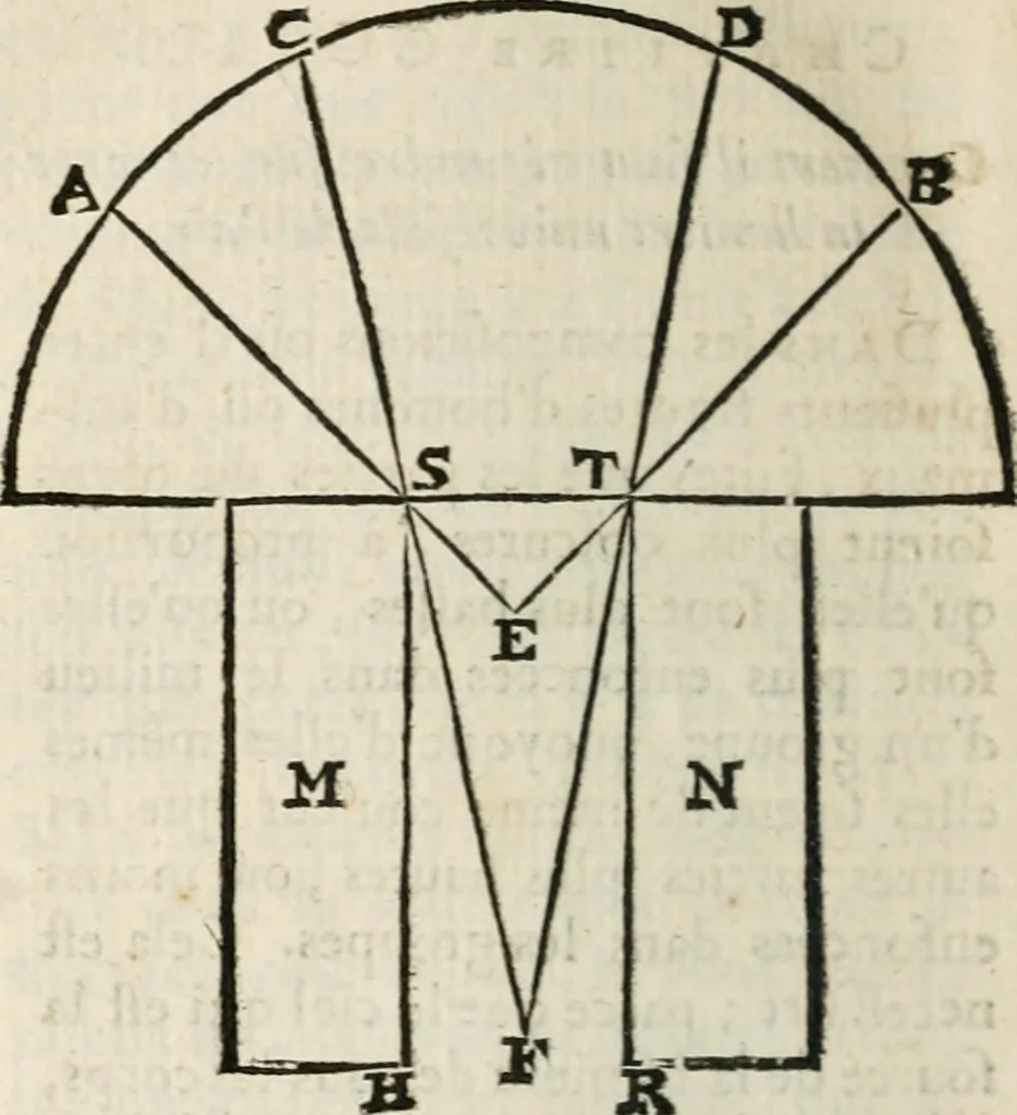 An illustration from Traité de la peinture, 1716, leaf 393