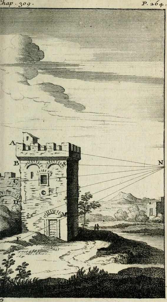 An illustration from Traité de la peinture, 1716, leaf 400