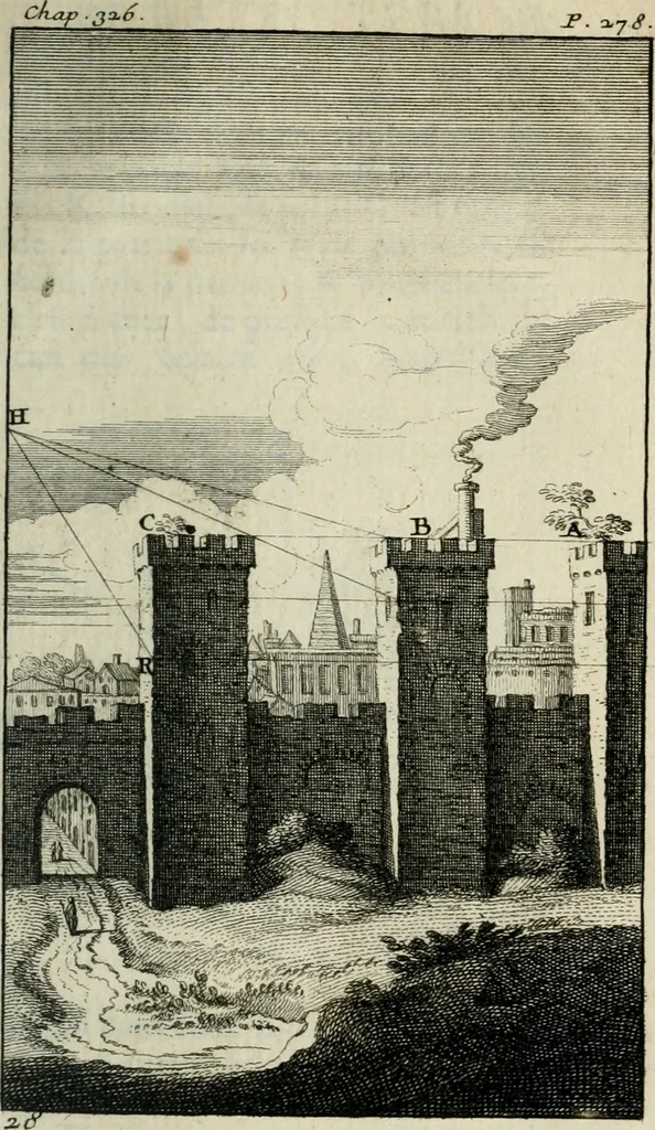 An illustration from Traité de la peinture, 1716, leaf 418