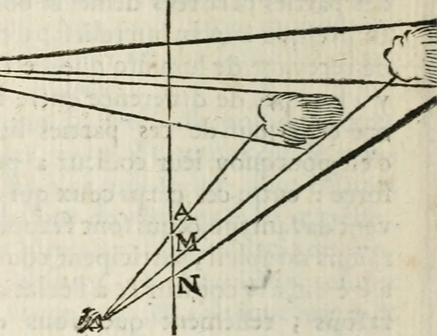 An illustration from Traité de la peinture, 1716, leaf 437