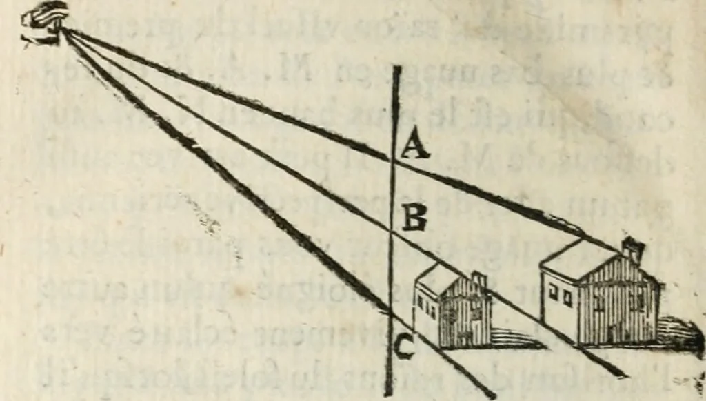 An illustration from Traité de la peinture, 1716, leaf 439