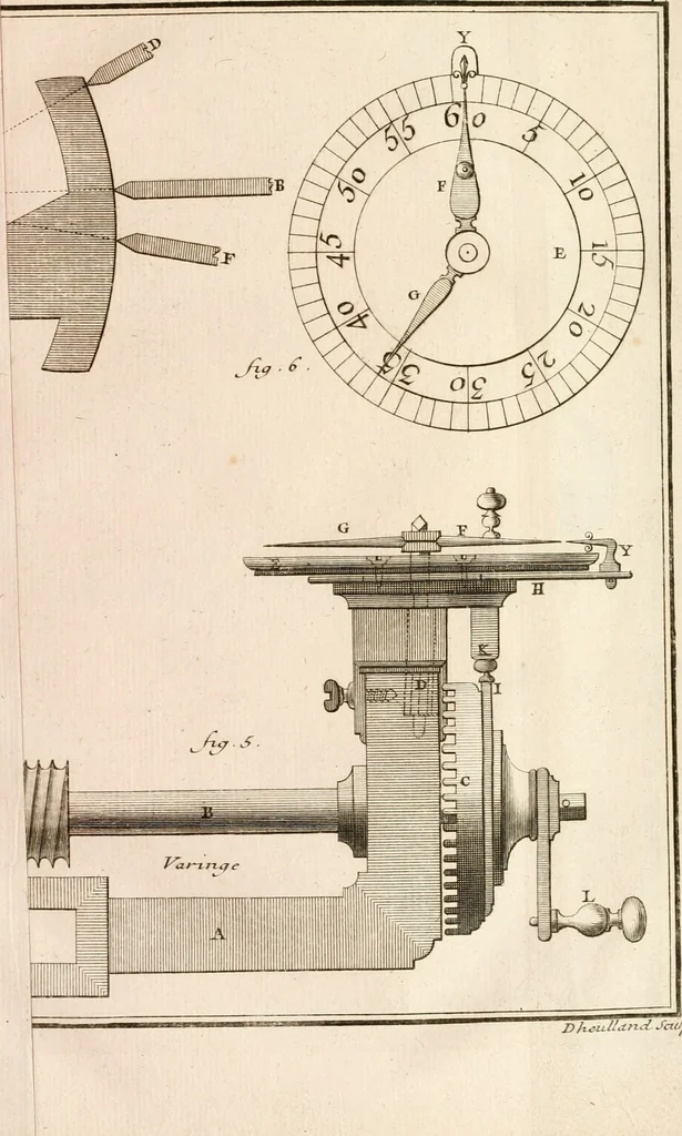 An illustration from Traité de l'horlogerie, méchanique et pratique : approuvé par l'Academie royale des sciences, 1741, leaf 238