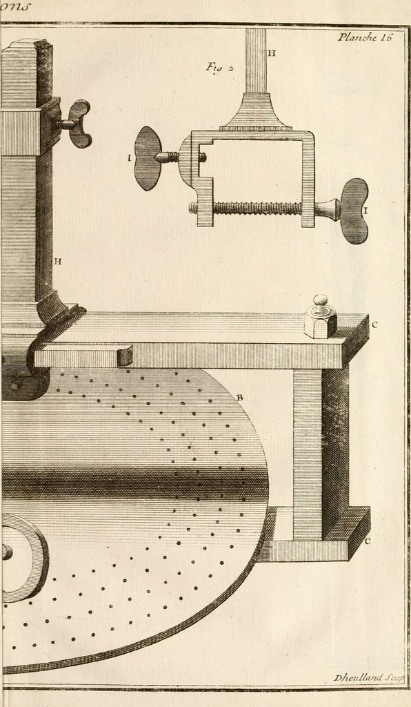 An illustration from Traité de l'horlogerie, méchanique et pratique : approuvé par l'Academie royale des sciences, 1741, leaf 242