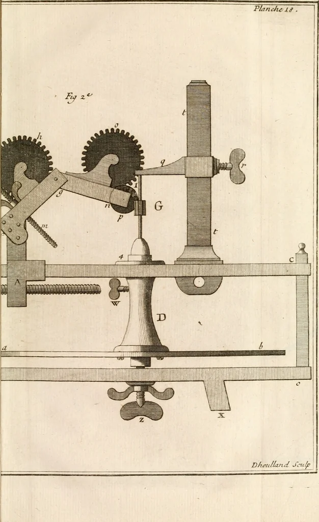 An illustration from Traité de l'horlogerie, méchanique et pratique : approuvé par l'Academie royale des sciences, 1741, leaf 246