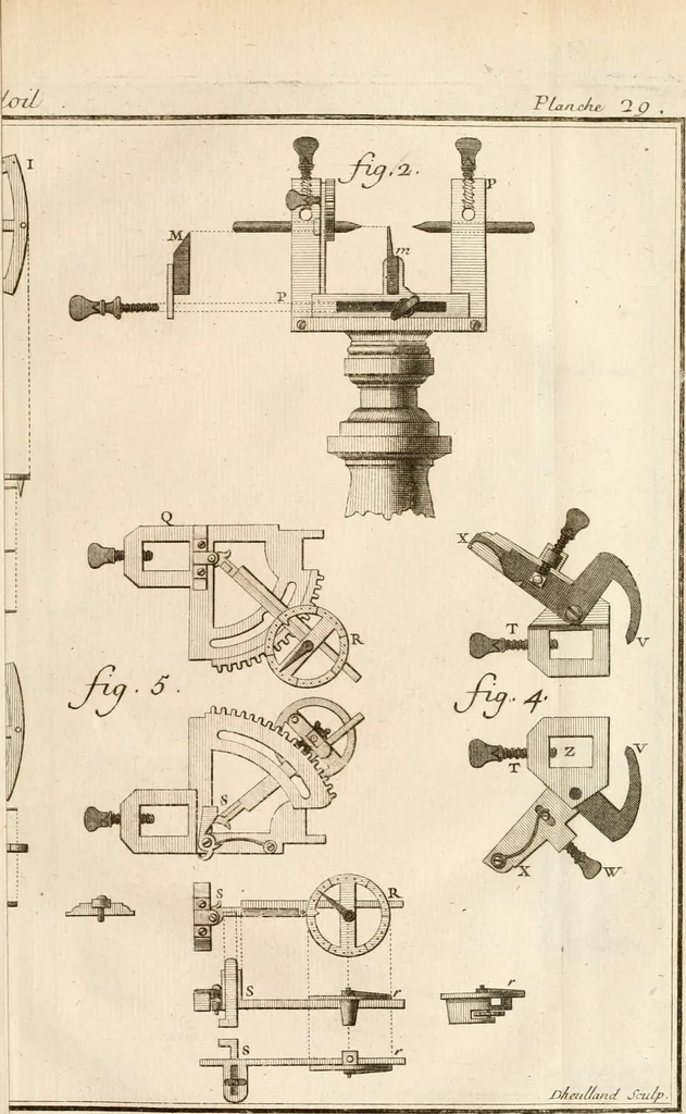 An illustration from Traité de l'horlogerie, méchanique et pratique : approuvé par l'Academie royale des sciences, 1741, leaf 268