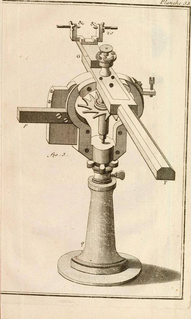 An illustration from Traité de l'horlogerie, méchanique et pratique : approuvé par l'Academie royale des sciences, 1741, leaf 280