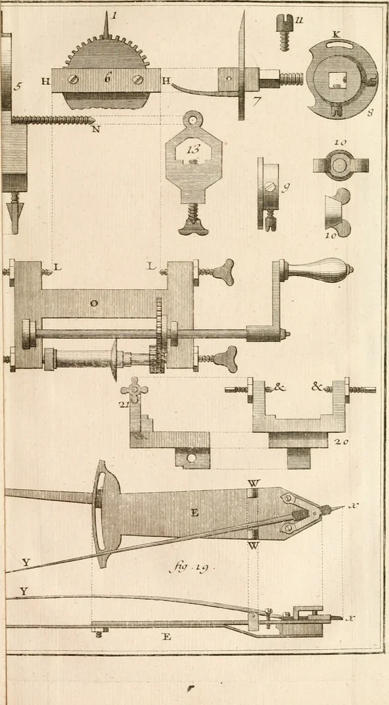 An illustration from Traité de l'horlogerie, méchanique et pratique : approuvé par l'Academie royale des sciences, 1741, leaf 282