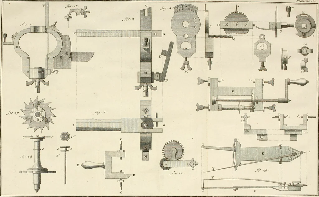 An illustration from Traité de l'horlogerie, méchanique et pratique : approuvé par l'Academie royale des sciences, 1741, leaf 283