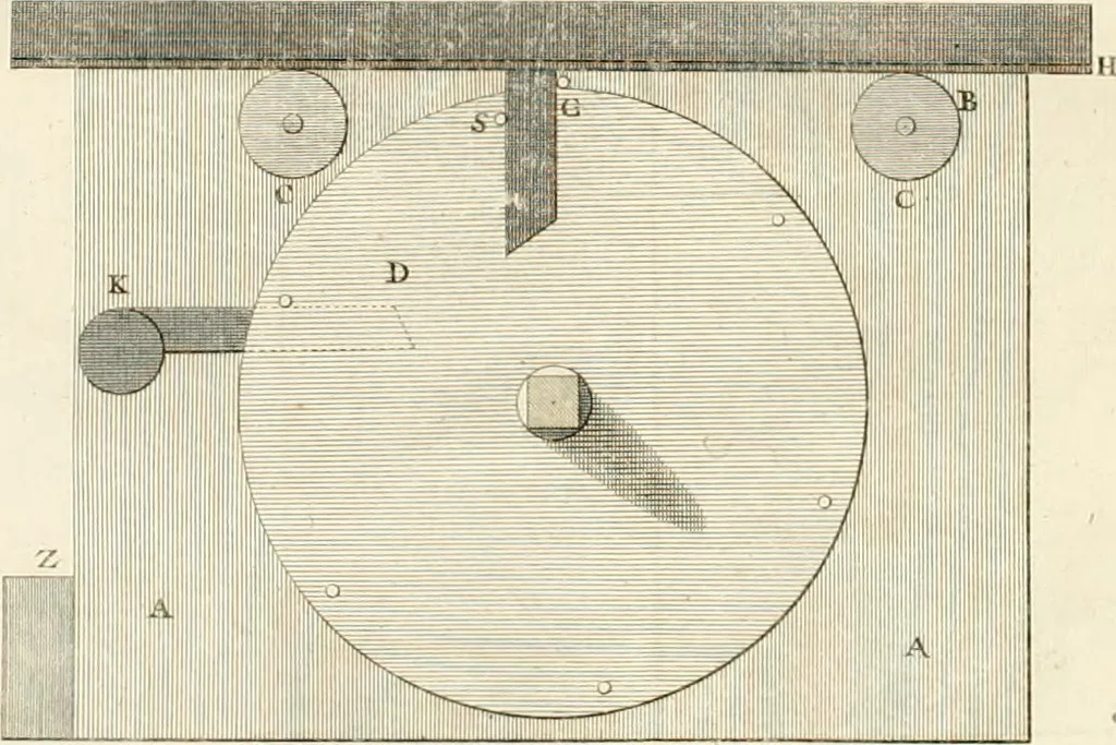 An illustration from Traité de l'horlogerie, méchanique et pratique : approuvé par l'Academie royale des sciences, 1741, leaf 285