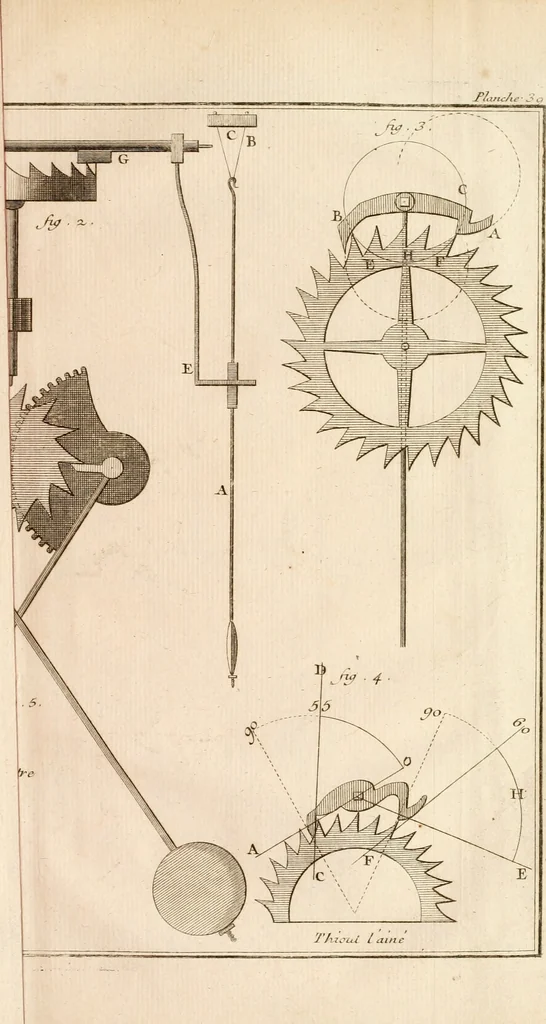 An illustration from Traité de l'horlogerie, méchanique et pratique : approuvé par l'Academie royale des sciences, 1741, leaf 288