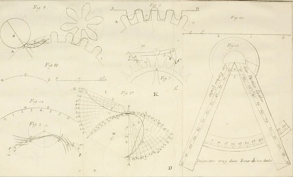 An illustration from Traité de l'horlogerie, méchanique et pratique : approuvé par l'Academie royale des sciences, 1741, leaf 291