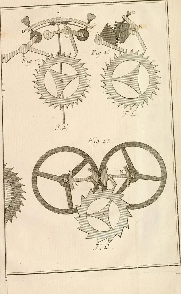 An illustration from Traité de l'horlogerie, méchanique et pratique : approuvé par l'Academie royale des sciences, 1741, leaf 292