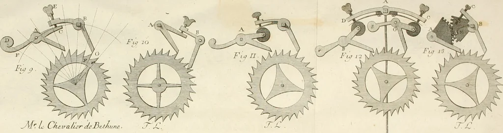 An illustration from Traité de l'horlogerie, méchanique et pratique : approuvé par l'Academie royale des sciences, 1741, leaf 293