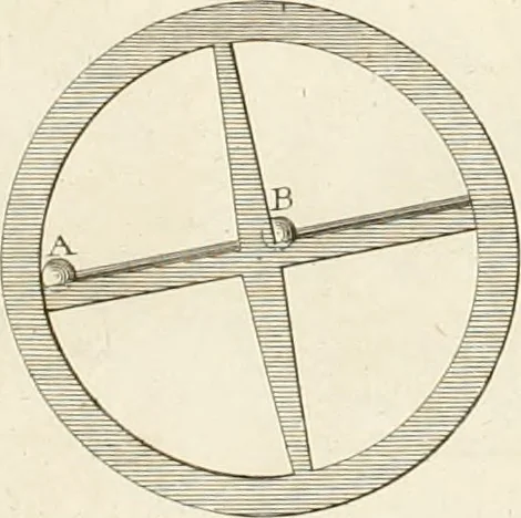 An illustration from Traité de l'horlogerie, méchanique et pratique : approuvé par l'Academie royale des sciences, 1741, leaf 293