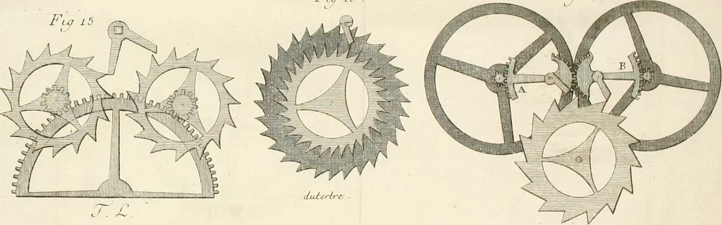 An illustration from Traité de l'horlogerie, méchanique et pratique : approuvé par l'Academie royale des sciences, 1741, leaf 293