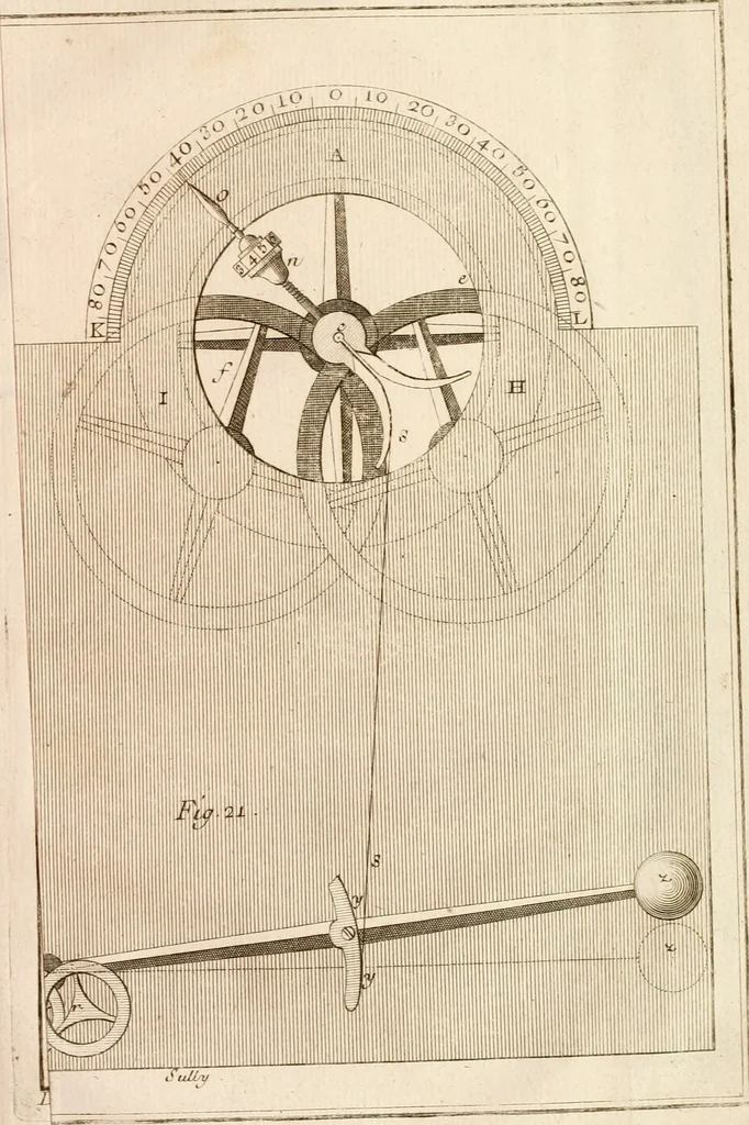 An illustration from Traité de l'horlogerie, méchanique et pratique : approuvé par l'Academie royale des sciences, 1741, leaf 294