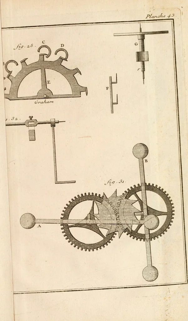 An illustration from Traité de l'horlogerie, méchanique et pratique : approuvé par l'Academie royale des sciences, 1741, leaf 296