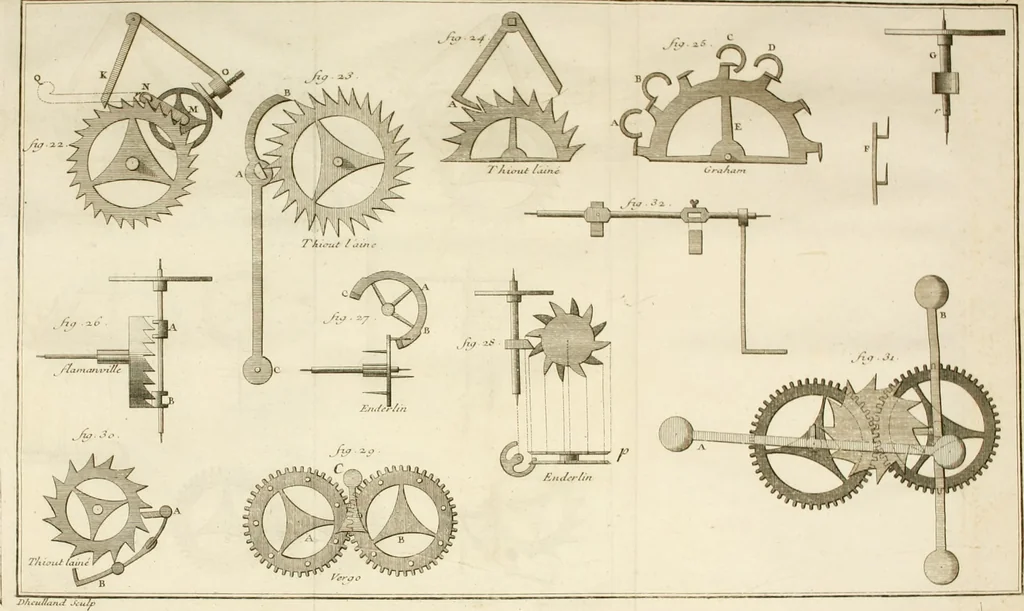 An illustration from Traité de l'horlogerie, méchanique et pratique : approuvé par l'Academie royale des sciences, 1741, leaf 297