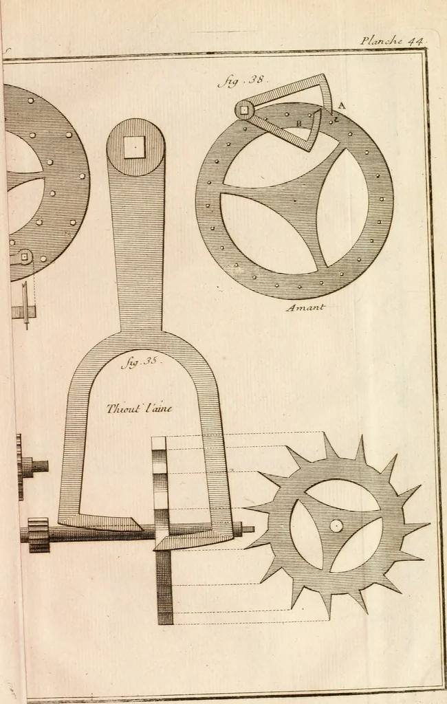 An illustration from Traité de l'horlogerie, méchanique et pratique : approuvé par l'Academie royale des sciences, 1741, leaf 298